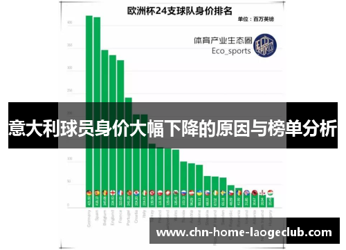 意大利球员身价大幅下降的原因与榜单分析
