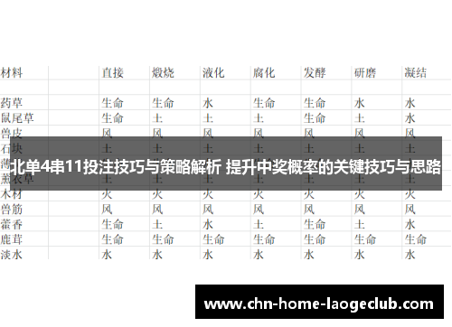 北单4串11投注技巧与策略解析 提升中奖概率的关键技巧与思路
