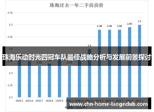珠海乐动时光四冠车队最佳战略分析与发展前景探讨