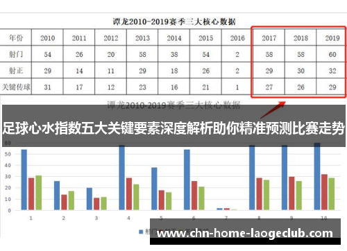 足球心水指数五大关键要素深度解析助你精准预测比赛走势