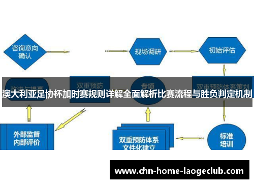 澳大利亚足协杯加时赛规则详解全面解析比赛流程与胜负判定机制