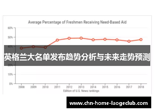 英格兰大名单发布趋势分析与未来走势预测