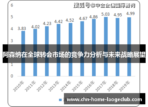 阿森纳在全球转会市场的竞争力分析与未来战略展望