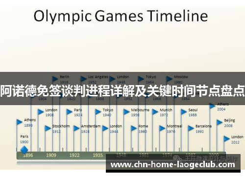 阿诺德免签谈判进程详解及关键时间节点盘点