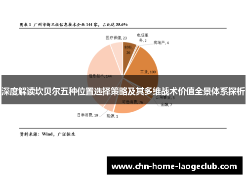 深度解读坎贝尔五种位置选择策略及其多维战术价值全景体系探析