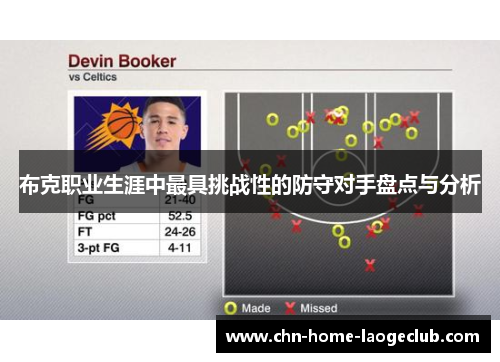 布克职业生涯中最具挑战性的防守对手盘点与分析
