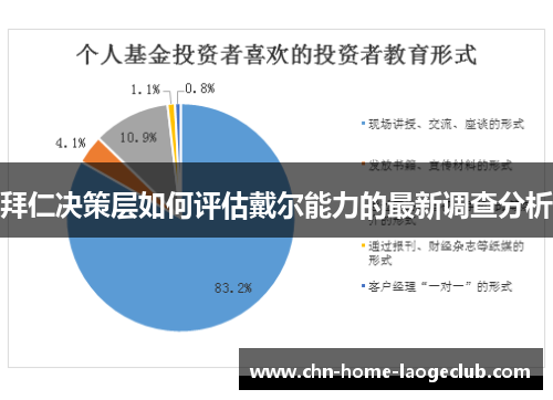 拜仁决策层如何评估戴尔能力的最新调查分析