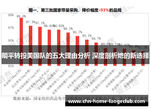 朗平转投美国队的五大理由分析 深度剖析她的新选择