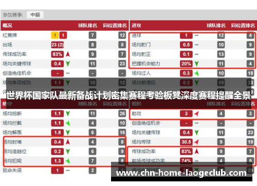 世界杯国家队最新备战计划密集赛程考验板凳深度赛程提醒全景