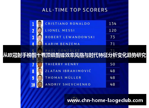 从欧冠射手榜前十看顶级前锋效率风格与时代特征分析变化趋势研究