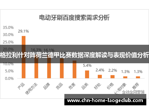 格拉利什对阵荷兰德甲比赛数据深度解读与表现价值分析