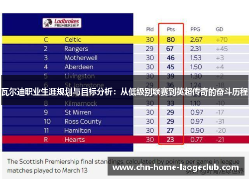 瓦尔迪职业生涯规划与目标分析：从低级别联赛到英超传奇的奋斗历程