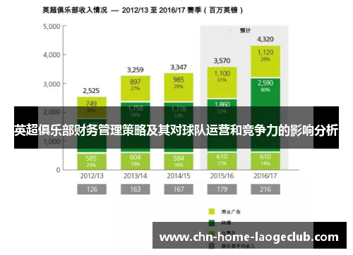 英超俱乐部财务管理策略及其对球队运营和竞争力的影响分析