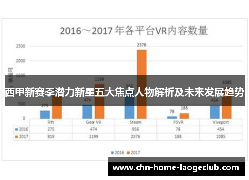 西甲新赛季潜力新星五大焦点人物解析及未来发展趋势